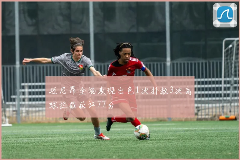 迈尼昂全场表现出色1次扑救3次高球拦截获评77分